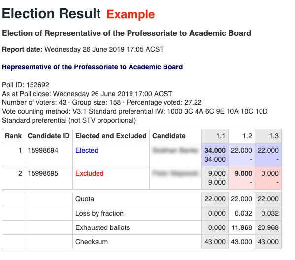 Election Results example