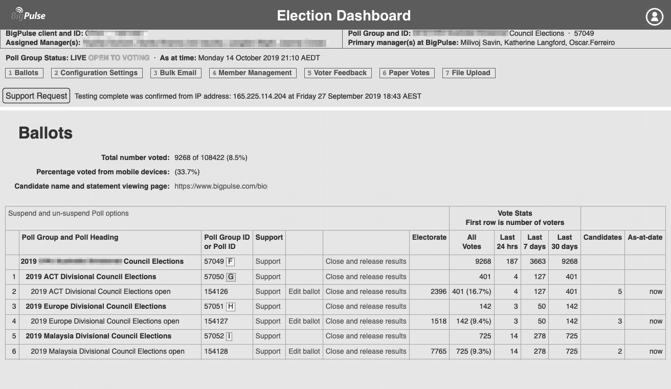 Election Dashboard example Election Dashboard example